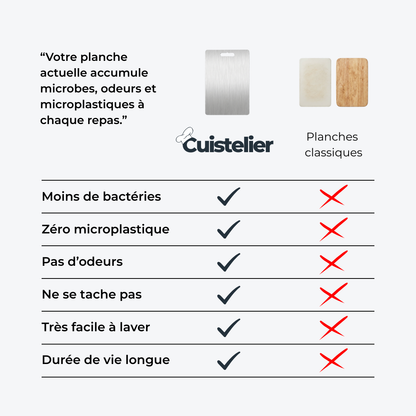 Pack Cuistelier - 3 planches à découper en inox